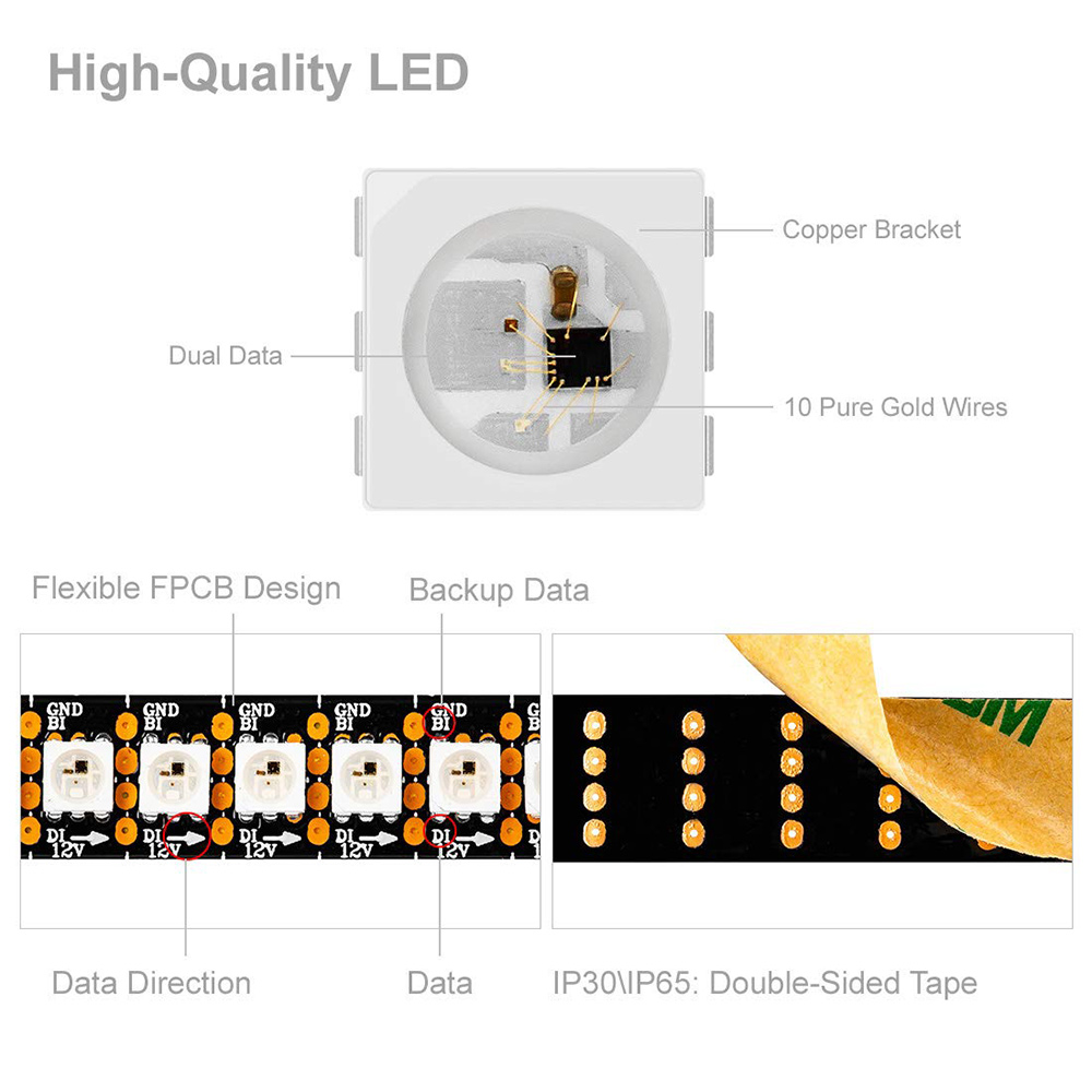 DC12V WS2815 (Upgraded WS2812B) 1M 144 LEDs Individually Addressable Digital LED Strip Lights (Dual Signal Wires), Waterproof Dream Color Programmable 5050 RGB Flexible LED Ribbon Light